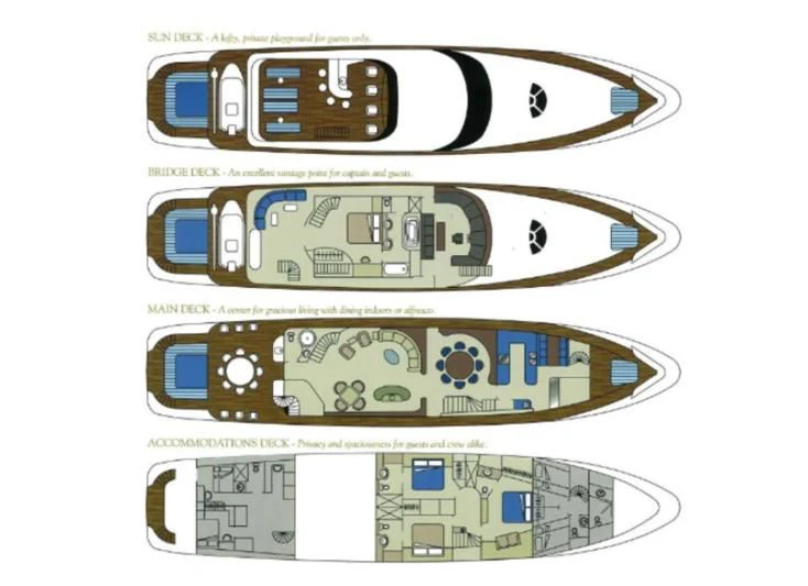 a couple of electronic devices aboard TOUCH Yacht for Sale