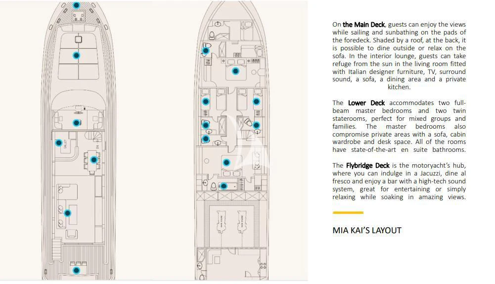 diagram aboard MIA KAI Yacht for Charter