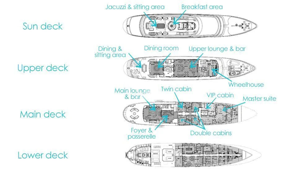 diagram aboard KATHARINE Yacht for Sale