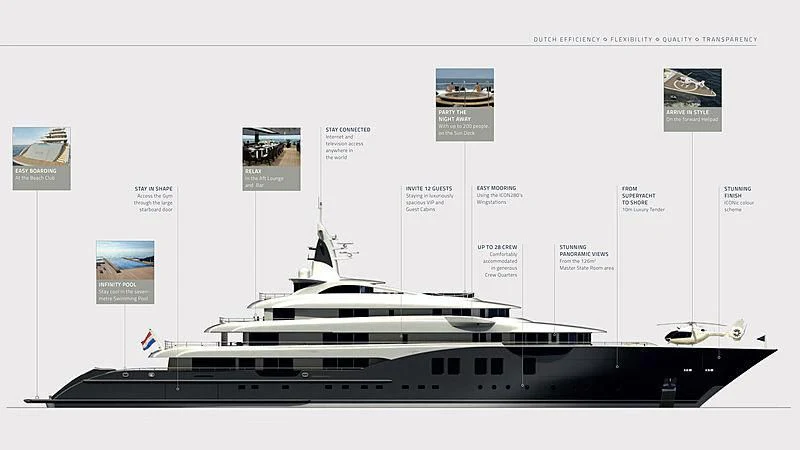 timeline aboard PROJECT FAITH Yacht for Sale