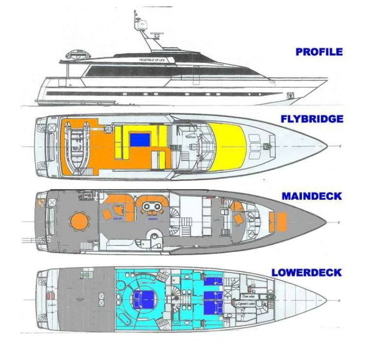 diagram, engineering drawing aboard HEARTBEAT OF LIFE Yacht for Sale