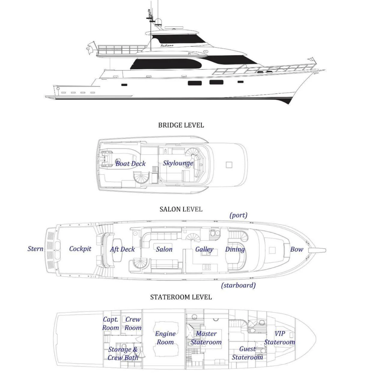 diagram, engineering drawing aboard ANDIAMO Yacht for Charter