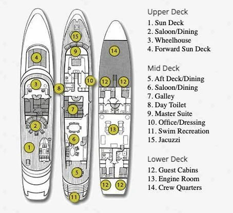 diagram aboard AVA Yacht for Charter