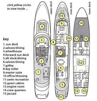 diagram, schematic aboard AVA Yacht for Charter