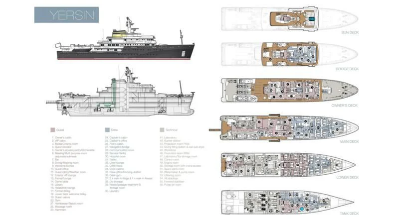 diagram, engineering drawing aboard YERSIN Yacht for Charter