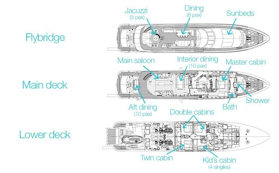 diagram aboard ANGKALIA Yacht for Sale