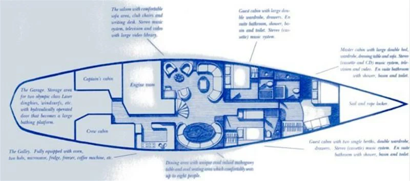diagram, engineering drawing aboard WIND OF CHANGE Yacht for Charter