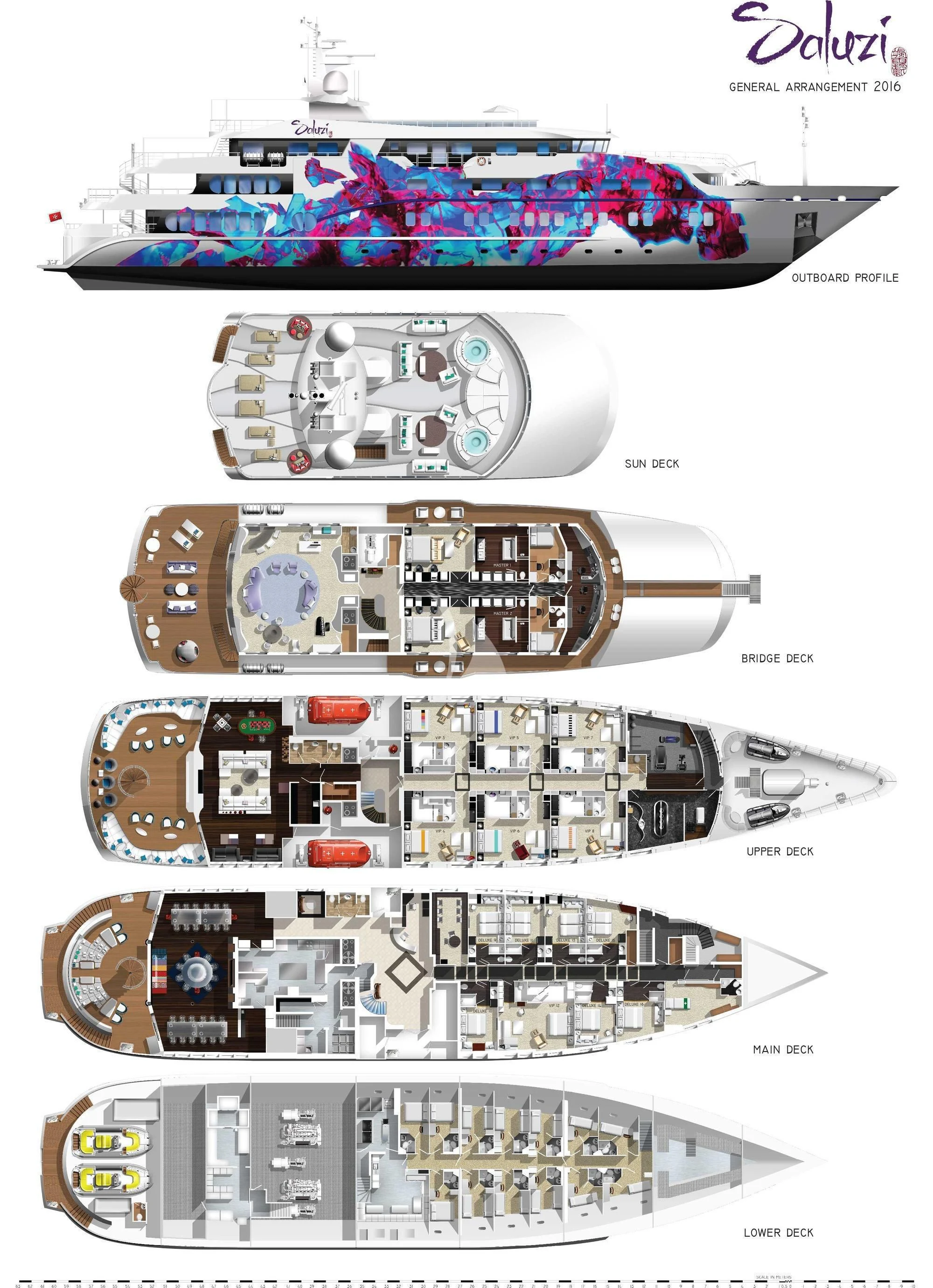 a diagram of a machine aboard SALUZI Yacht for Charter