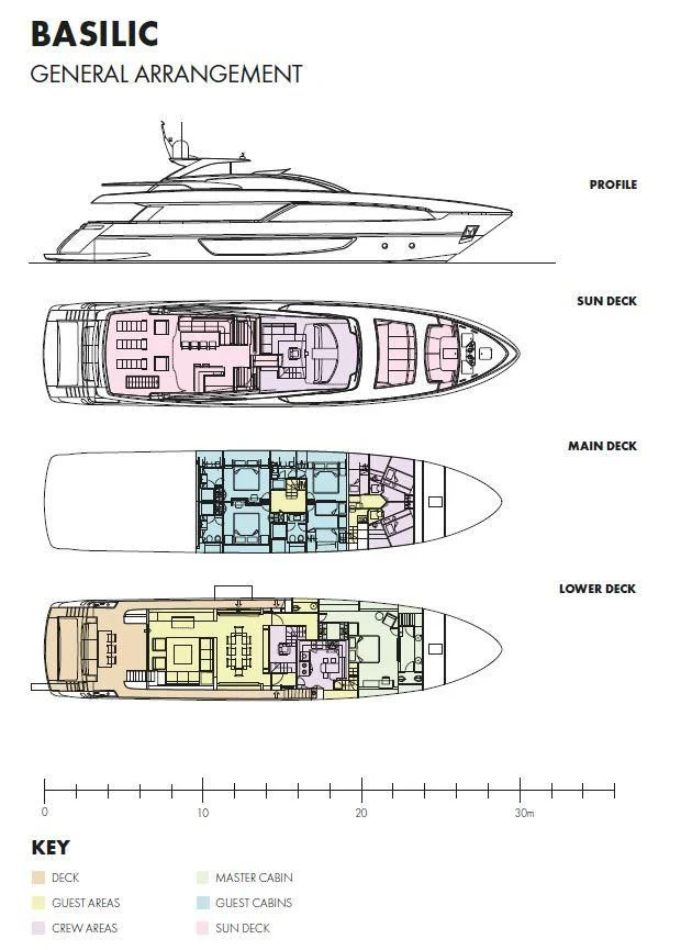 diagram, engineering drawing aboard BASILIC Yacht for Sale