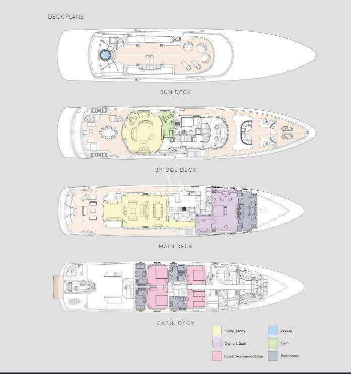diagram aboard BACA Yacht for Charter