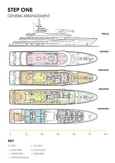 diagram aboard GENE MACHINE Yacht for Sale