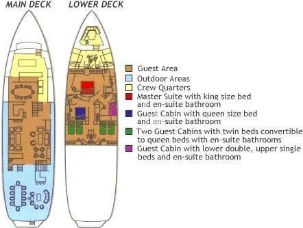 diagram aboard ASKARI Yacht for Sale