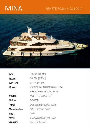 graphical user interface, website aboard MINA Yacht for Sale