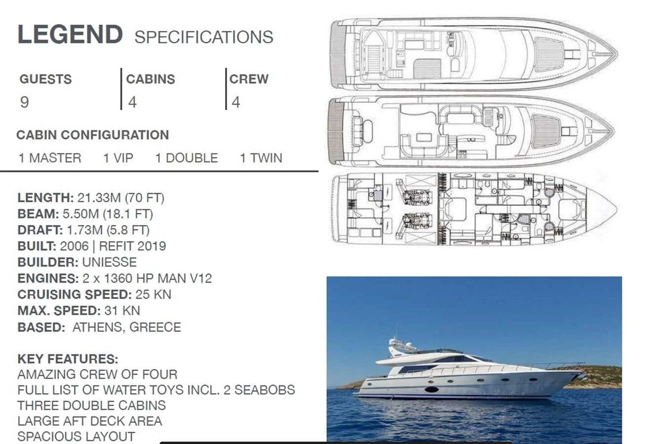 diagram aboard LEGEND Yacht for Sale