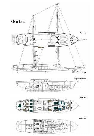 diagram, engineering drawing aboard CLEAR EYES Yacht for Sale