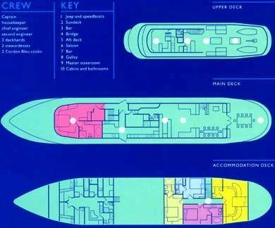 graphical user interface aboard TRAFALGAR Yacht for Sale