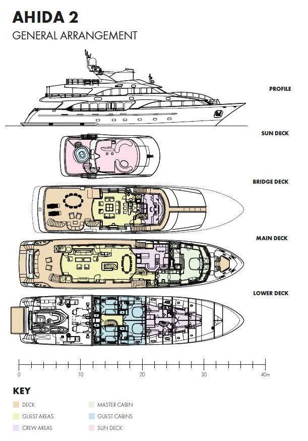 diagram, engineering drawing aboard MI AMORE JULIA Yacht for Sale