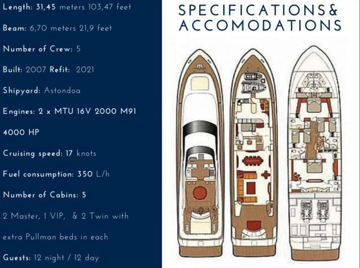graphical user interface, application aboard DOLCE VITA IV Yacht for Sale