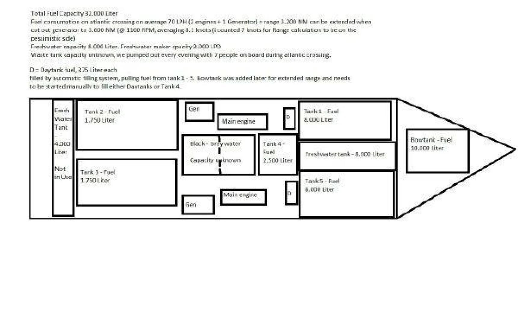 diagram aboard STAR ALLIANCE Yacht for Sale