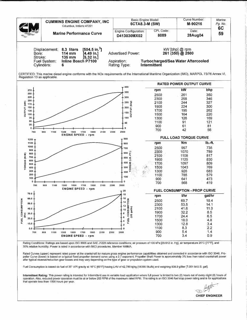 diagram aboard HERCULES Yacht for Sale