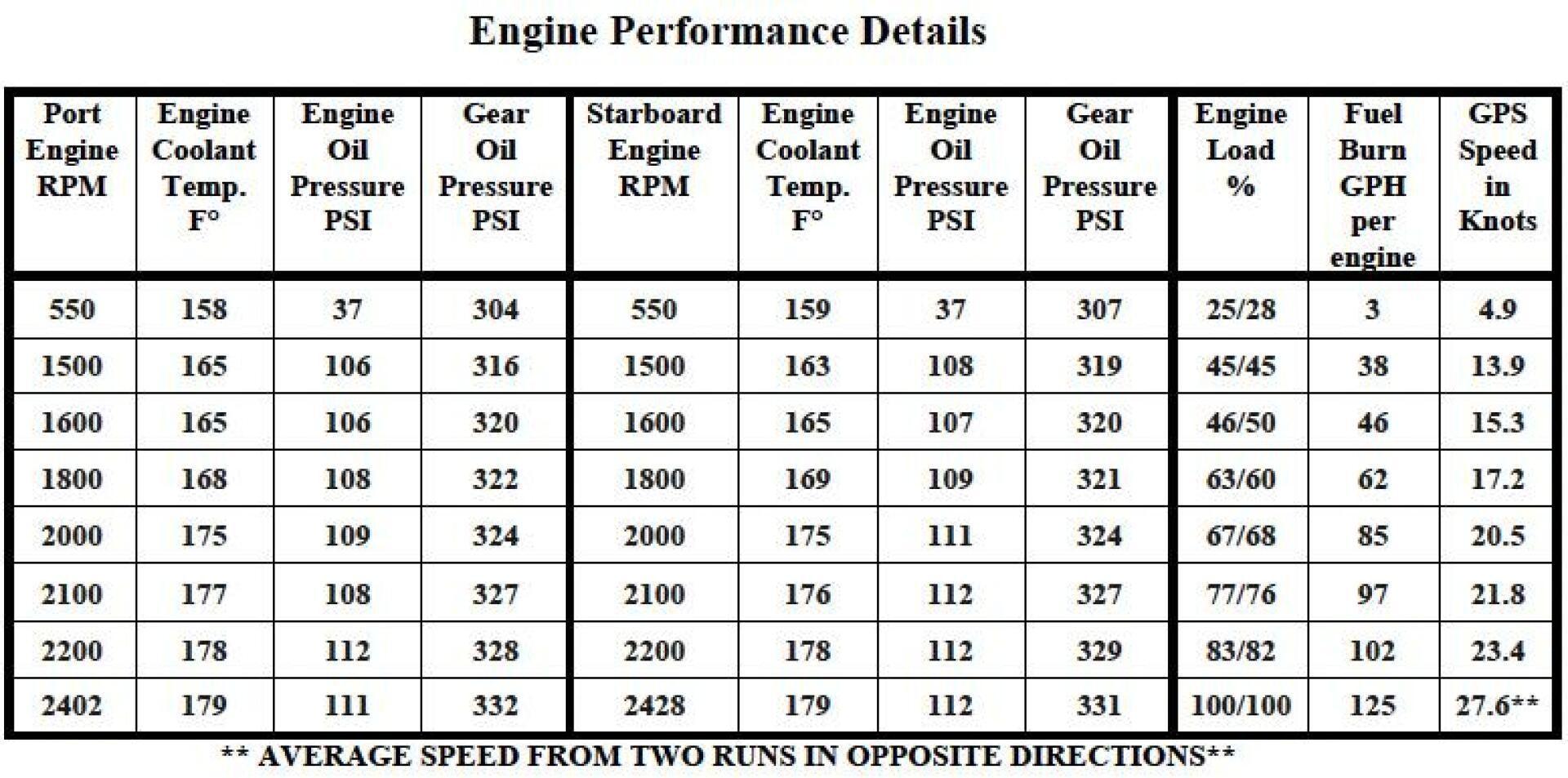 table aboard WOMBAT Yacht for Sale