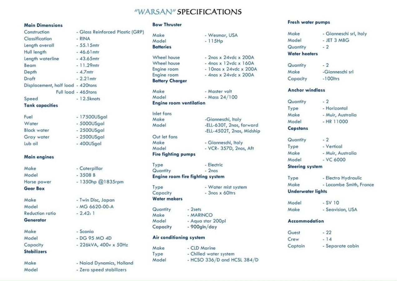graphical user interface, table aboard WARSAN Yacht for Sale